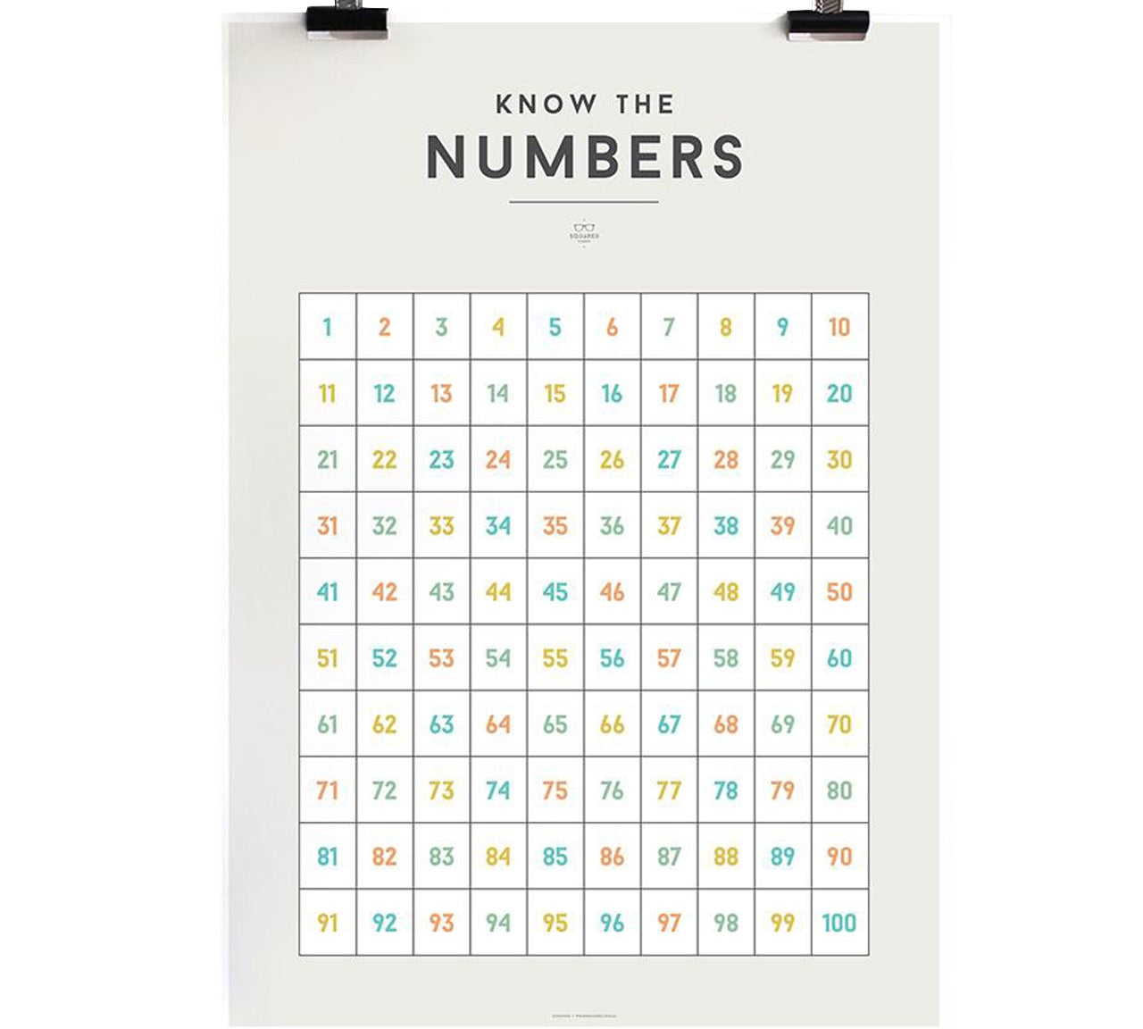 Deer Industries Squared Educational Kids Poster Numbers. Gender neutral wall decoration for kids bedroom, playroom or nursery. Educational yet stylish charts posters in soft pastel colours. Made in Australia.