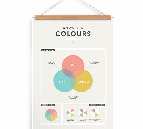 Deer Industries Squared Educational Kids Poster. Gender neutral wall decoration for kids bedroom, playroom or nursery. Educational yet stylish charts posters in soft pastel colours. Made in Australia.