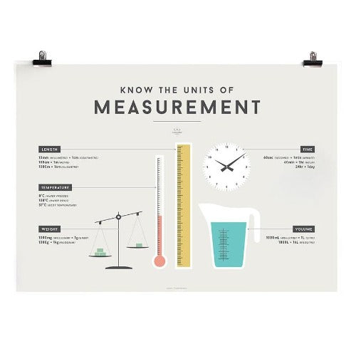 Deer Industries, Kids Poster, Know the units of Measurements Poster, Squared Charts, Made in Australia, kids posters singapore