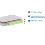 Vipack Premium Pocketspring Mattress