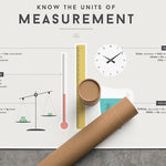Deer Industries, Kids Poster, Know the units of Measurements Poster, Squared Charts, Made in Australia, kids posters singapore